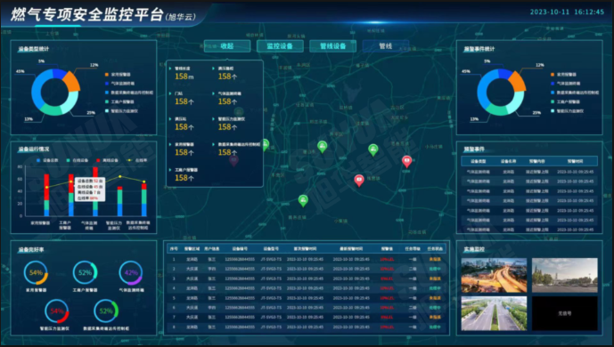 防患未“燃”：燃气安全综合监测解决方案